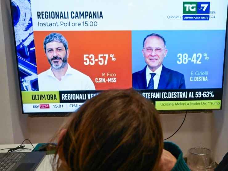 Instant Poll della Campania