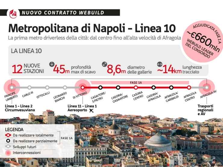 La nuova metro linea 10 di Napoli