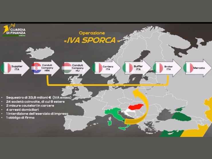 Operazione Iva Sporca
